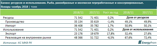 Изображение 3 для Baring Vostok Capital назначил временных управляющих