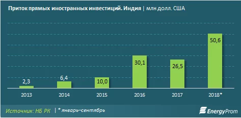 Изображение 4 для Стартовал прием заявок на участие в Umay Boost для женщин-предпринимателей