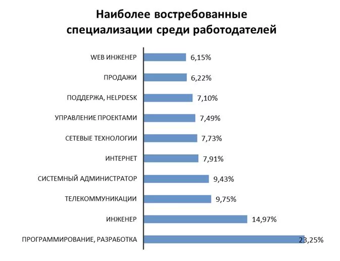 Изображение 2 для Европа ожидает сохранения нефтяных контрактов