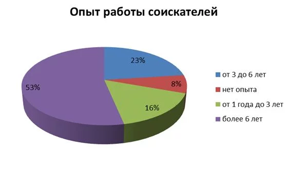 Изображение 5 для Европа ожидает сохранения нефтяных контрактов