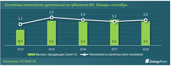 Изображение 2 для Токаев уже в Москве