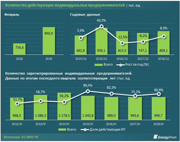 Изображение 1 для Токаев уже в Москве