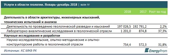Изображение 7 для Женщины-геологи в РК зарабатывают больше мужчин