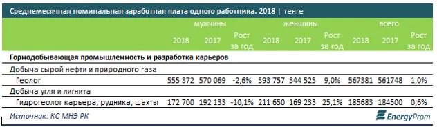 Изображение 8 для Женщины-геологи в РК зарабатывают больше мужчин
