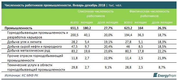 Изображение 9 для Женщины-геологи в РК зарабатывают больше мужчин