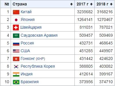 Изображение 1 для Эрдоган: Турция не признавала и не признает аннексию Крыма.