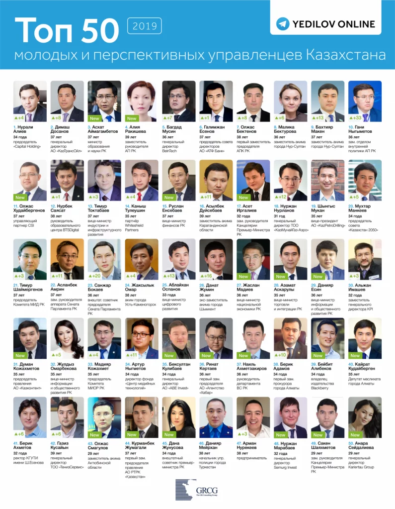 Изображение 3 для Жалоба Асипова удовлетворена