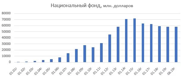 Изображение 1 для К выборам готовсь?
