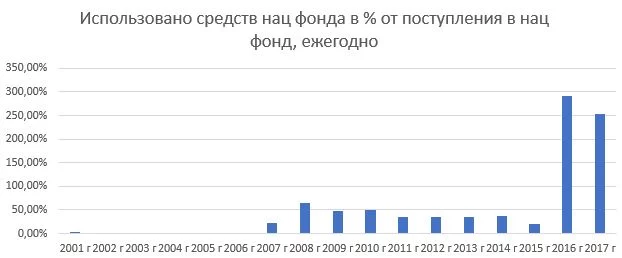 Изображение 4 для К выборам готовсь?