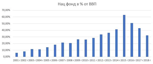 Изображение 3 для К выборам готовсь?