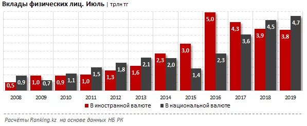 Изображение 3 для Мажилис переходит на латинский шрифт