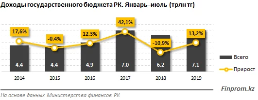 Изображение 3 для Инвестор обратился к Президенту Токаеву: &laquo;Нас хотят поставить на колени&raquo;