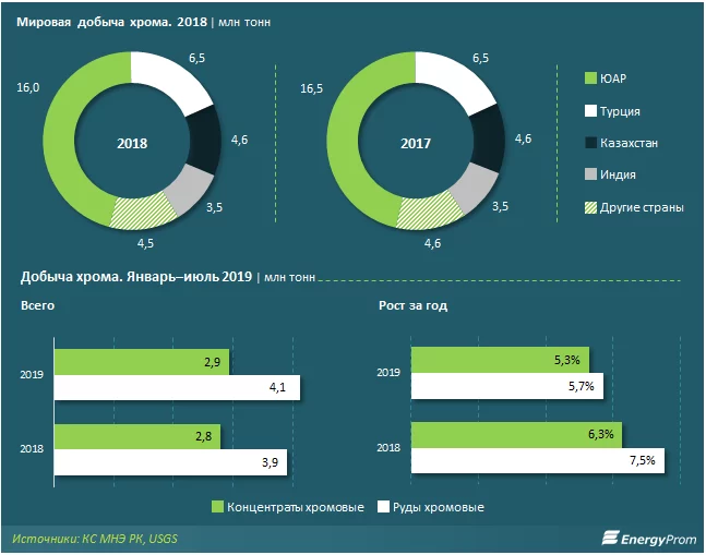 Изображение 3 для Старт НСОД: одинокий президент желает посоветоваться