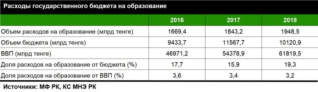 Изображение 3 для Евразийские сны Токаева