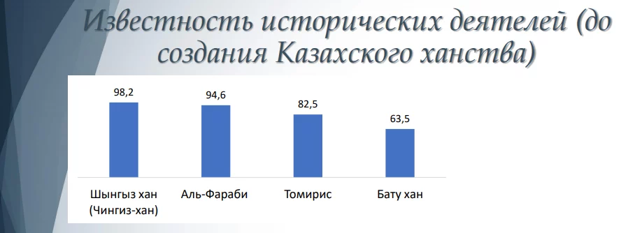 Изображение 5 для Экс-главу Союза фермеров Казахстана осудили за изнасилование