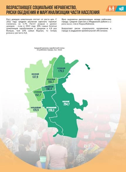 Изображение 8 для Казахстан относится к тому классу стран где спекуляция резко себя проявляет