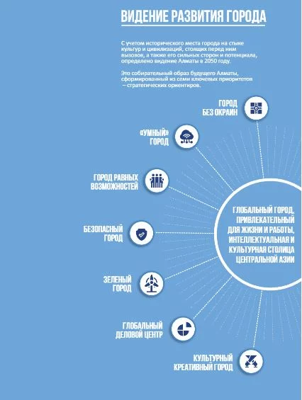Изображение 6 для Казахстан относится к тому классу стран где спекуляция резко себя проявляет