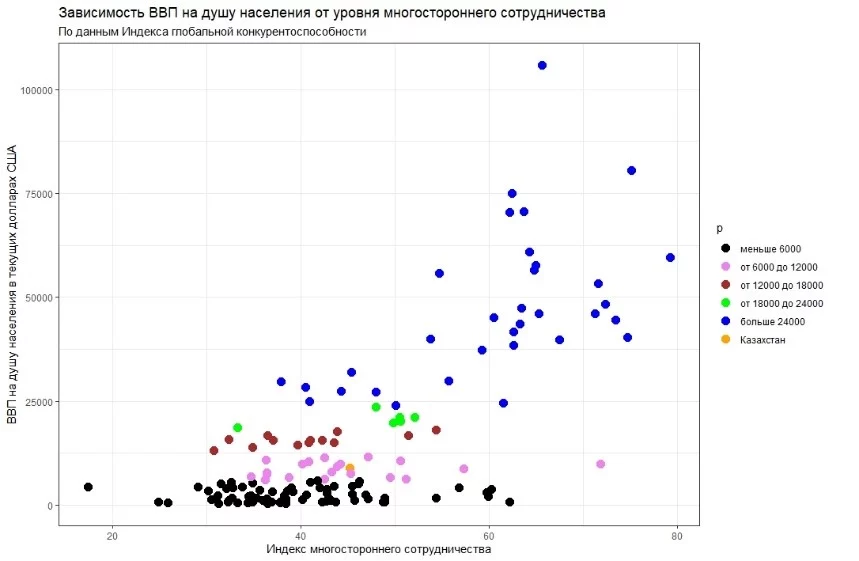 Изображение 7 для Дарига Назарбаева недовольна низким уровнем инклюзивного образования