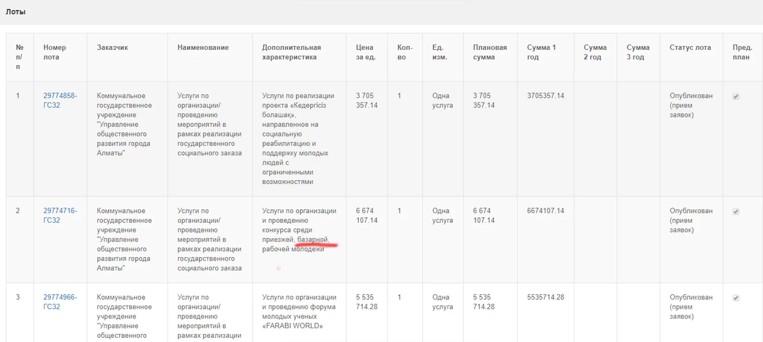 Изображение 1 для В Алматы работают свыше 30 тысяч предприятий