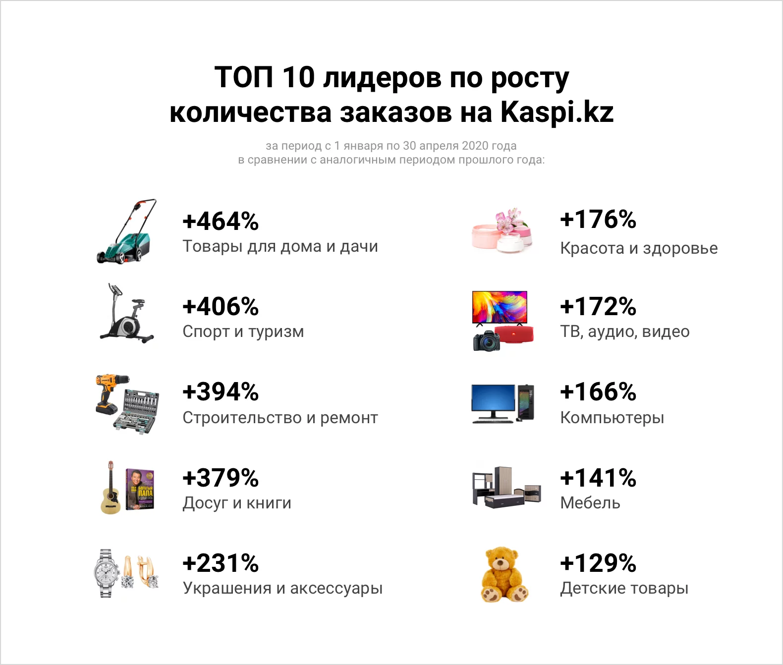 Изображение 4 для Смена президента улучшений не принесла