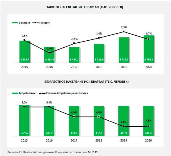 Изображение 6 для А Олжас Сулейменов против педерации!