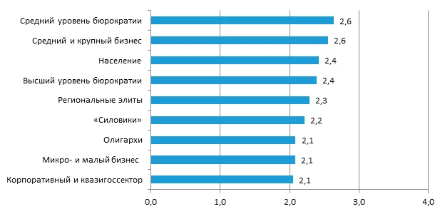 Изображение 12 для Выбрали ли бы Токаева в президенты в 2020 году?