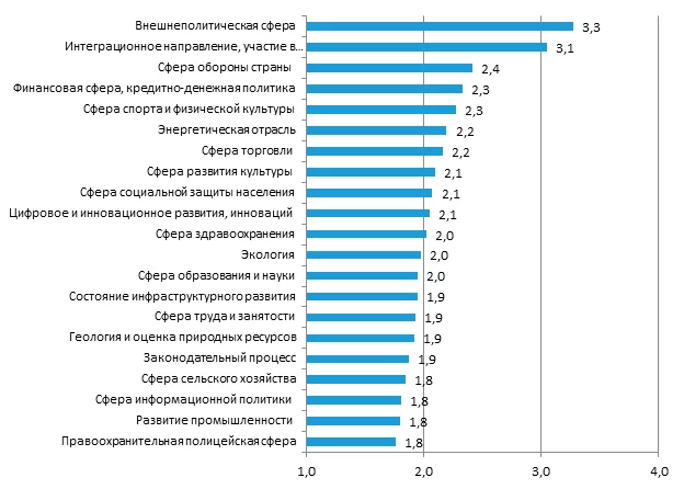 Изображение 13 для Выбрали ли бы Токаева в президенты в 2020 году?