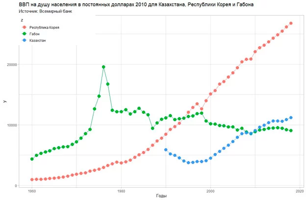 Изображение 2 для Либерализм – это неотъемлемая часть модернизации