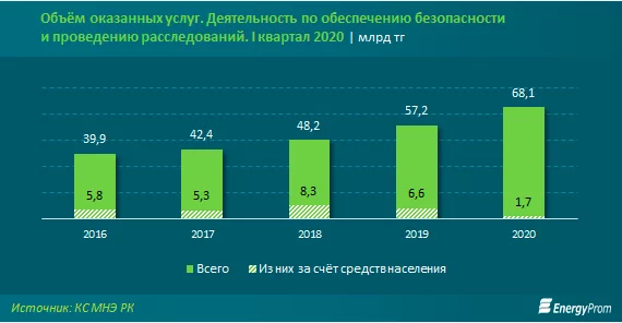 Изображение 7 для В рейтинге стран мира по безопасности Казахстан занимает 89-е место из 167
