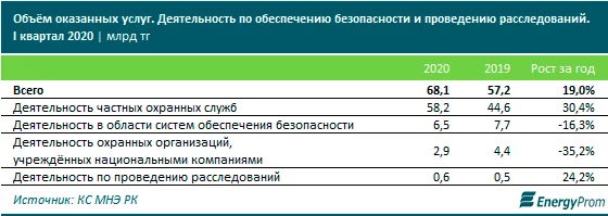 Изображение 8 для В рейтинге стран мира по безопасности Казахстан занимает 89-е место из 167