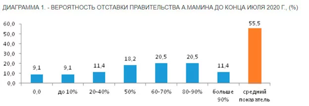 Изображение 2 для Уйдет ли в отставку правительство Мамина?