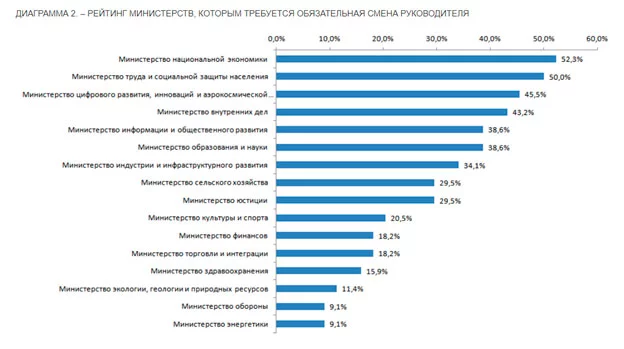 Изображение 4 для Уйдет ли в отставку правительство Мамина?