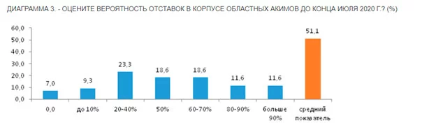 Изображение 5 для Уйдет ли в отставку правительство Мамина?