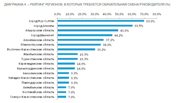 Изображение 6 для Уйдет ли в отставку правительство Мамина?
