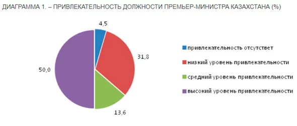 Изображение 14 для КАКОЙ ПРЕМЬЕР-МИНИСТР НУЖЕН КАЗАХСТАНУ?