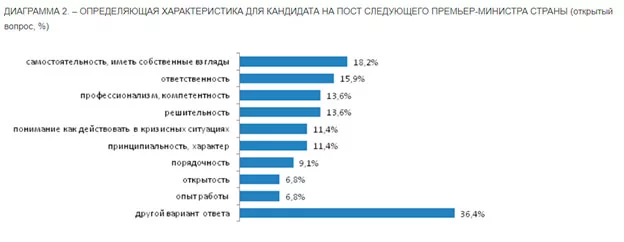 Изображение 15 для КАКОЙ ПРЕМЬЕР-МИНИСТР НУЖЕН КАЗАХСТАНУ?