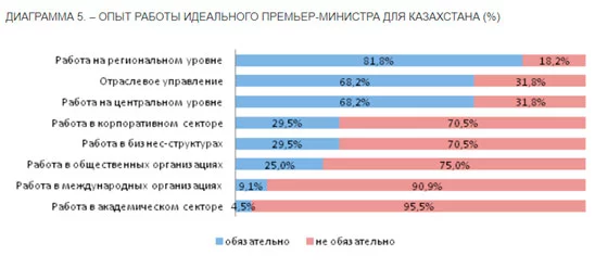 Изображение 18 для КАКОЙ ПРЕМЬЕР-МИНИСТР НУЖЕН КАЗАХСТАНУ?