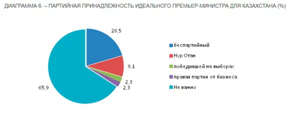 Изображение 19 для КАКОЙ ПРЕМЬЕР-МИНИСТР НУЖЕН КАЗАХСТАНУ?