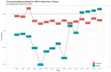 Изображение 7 для Госдолг растет, Нацфонд тает: что делать?