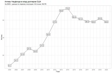 Изображение 9 для Госдолг растет, Нацфонд тает: что делать?