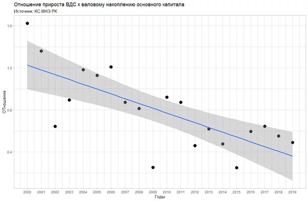 Изображение 5 для Сколько нам нужно государства в экономике?