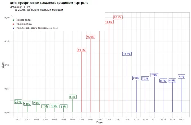 Изображение 8 для Что не так с нашей банковской системой?