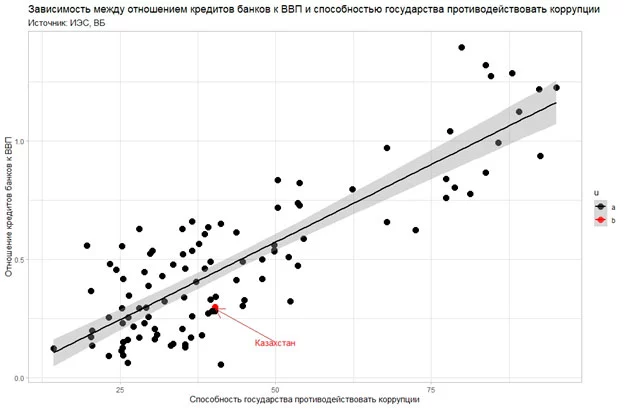 Изображение 11 для Что не так с нашей банковской системой?