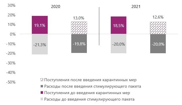 Изображение 6 для Что нас ждет?