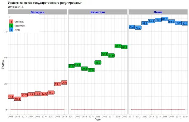 Изображение 9 для Экономика Белоруссии: парадоксы и закономерности