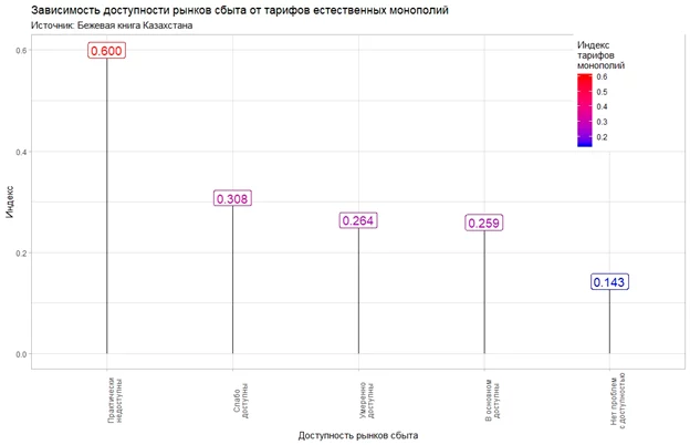 Изображение 2 для Коррупция и монополизация рынков Казахстана – близнецы-братья
