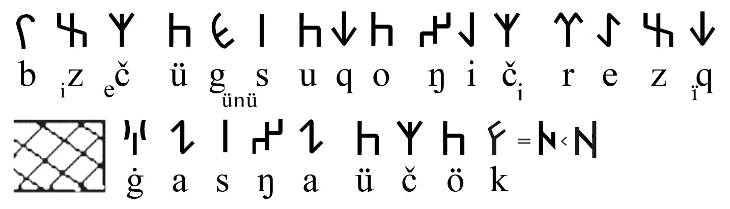 Изображение 9 для Письменность в Великой степи появилась раньше, чем в Европе?