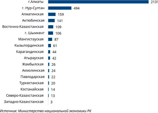Изображение 5 для Сколько Китая в Казахстане: правда и мифы
