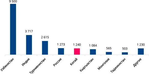 Изображение 5 для Кем мы считаем Китай: «пандой» или «драконом»?