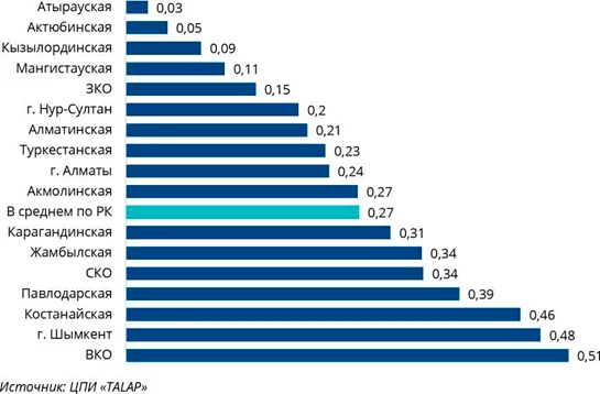 Изображение 5 для Китай в Казахстане: преувеличенные страхи как потенциальный фактор дестабилизации